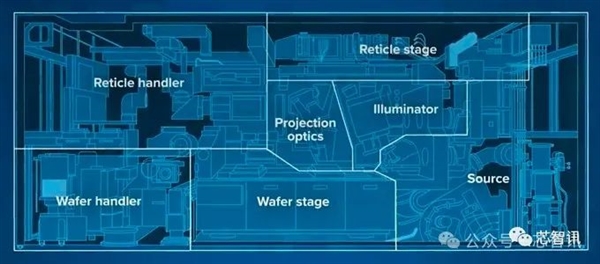 日本提出EUV光刻新方案：光源功率可降低10倍、成本将大幅下降！