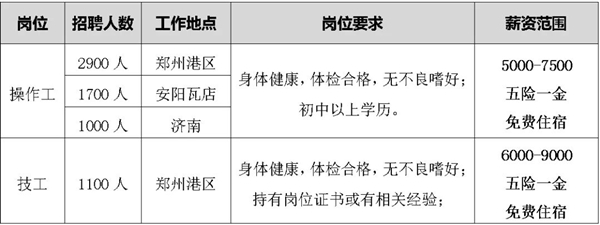 比亚迪郑州基地启动大规模招聘：单月4000人月薪最高9000元(比亚迪郑州厂区招聘)