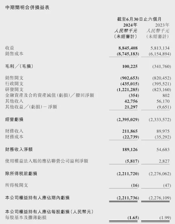 刚反超问界零跑又立军令状：三年成为TOP5