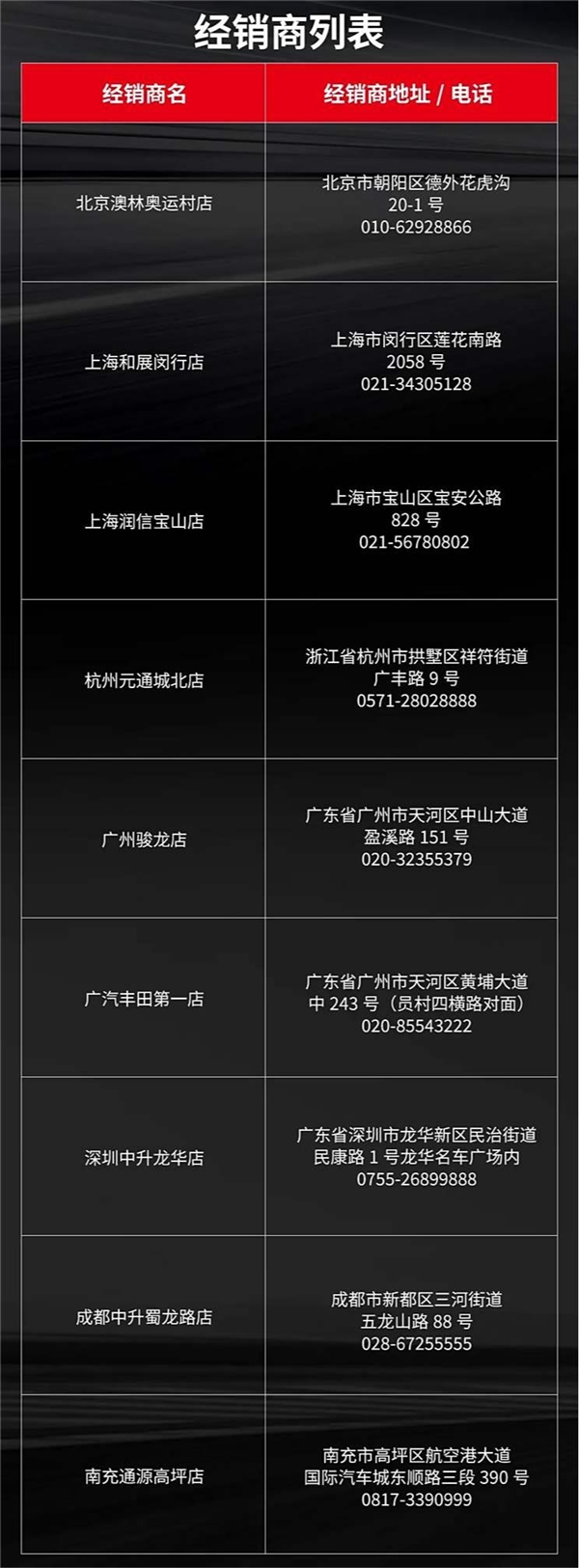 可以上路的拉力赛车你会买吗！新款GRYARiS国内经销商公布