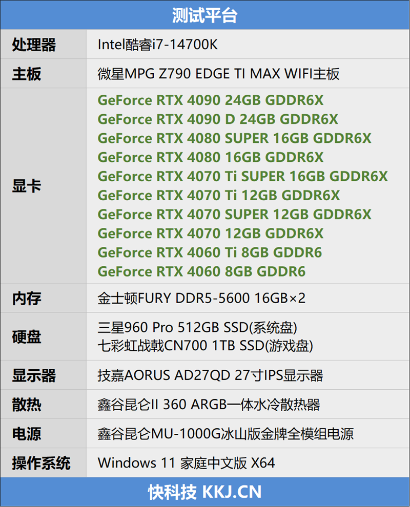 RTX40全系10款显卡《黑神化：悟空》测试：打开DLSS3帧生成性能直翻4倍