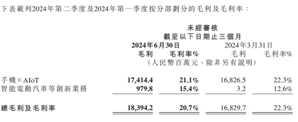 小米卖一辆车亏6万上热搜雷军：不用焦虑