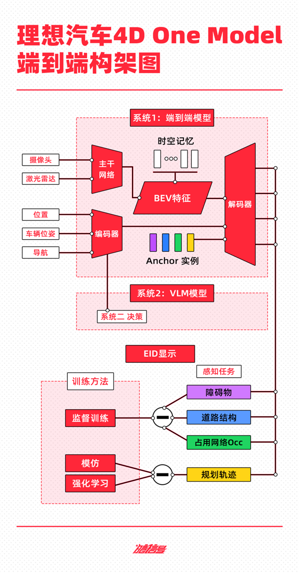 抄不了特斯拉的作业蔚小理华可咋整