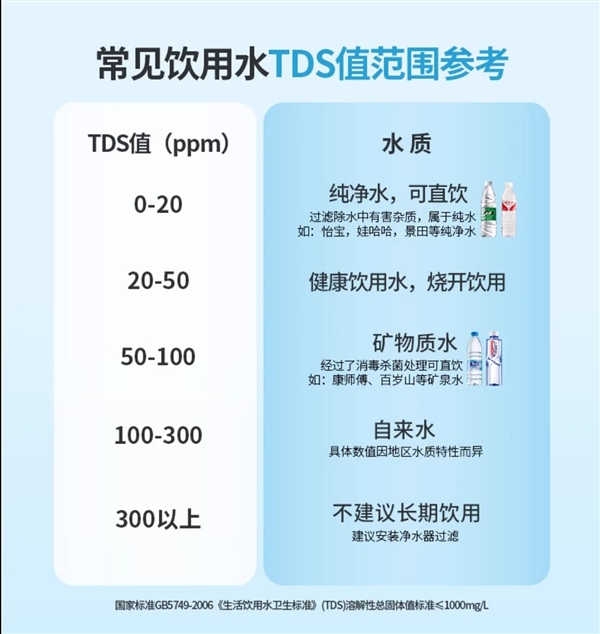 中广欧特斯TDS水质检测笔到手9.9元：喝水前测一测守护家人健康