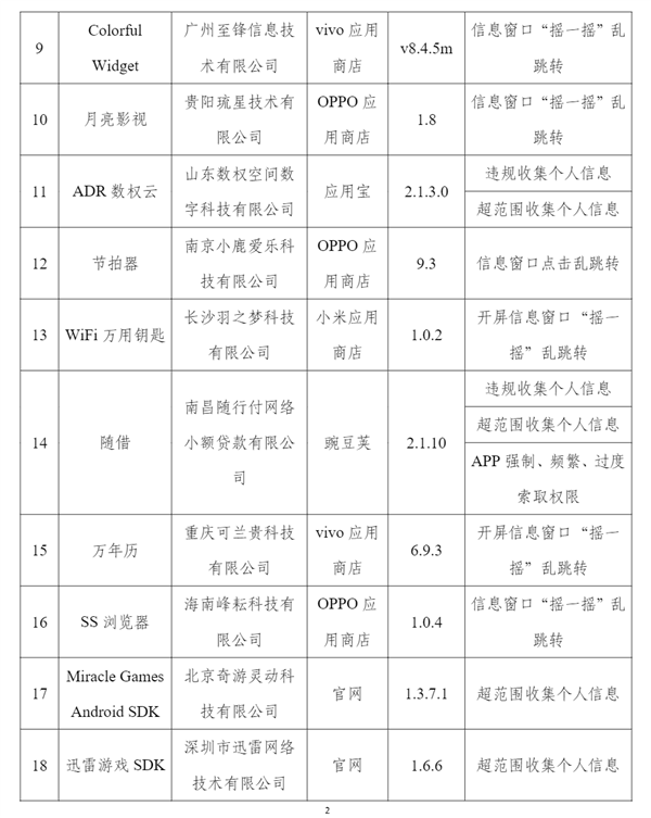 谨慎下载！工信部通报21款侵害用户权益APP：多款记账应用在列