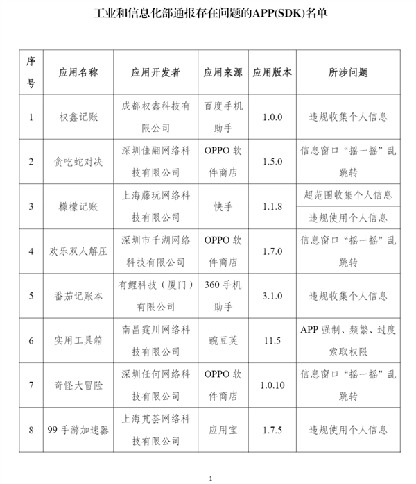 谨慎下载！工信部通报21款侵害用户权益APP：多款记账应用在列