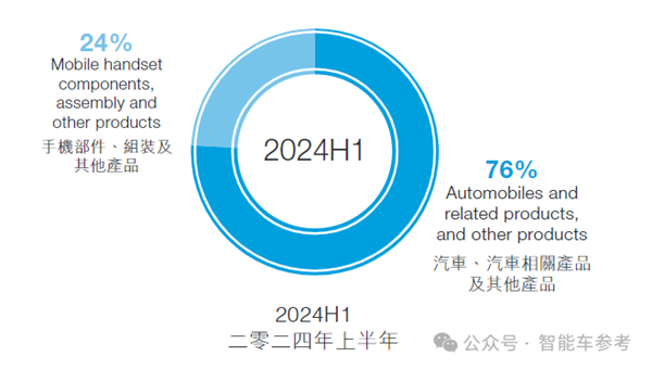 每天花掉1个亿：王传福硬砸智能驾驶！