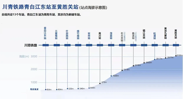 耗时13年的铁路终于修通了：隧道占比超95%堪称超级地铁