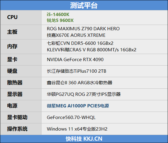 AMD领先幅度之大有点没想到！锐龙59600XVS.i5-14600K网游对比