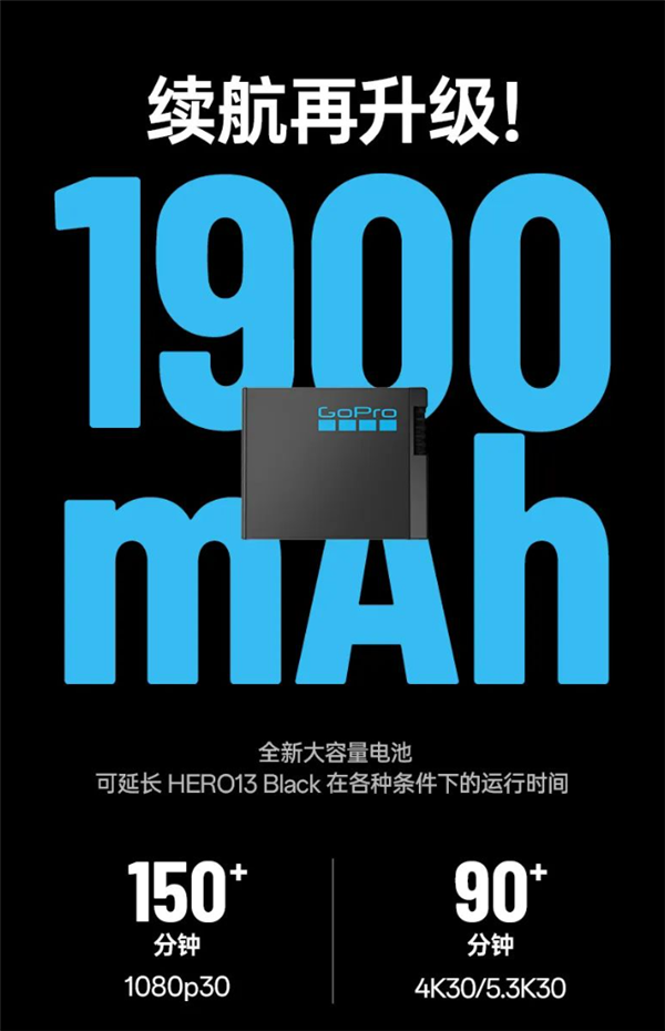 3298元！GoProHero13发布：支持4K/120录制、唯一内置GPS