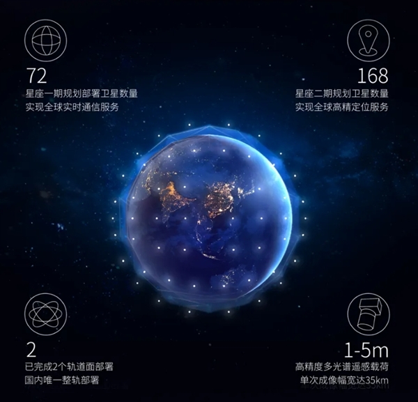 我国成功发射一箭10星：吉利星座03组卫星成功入轨支持卫星通信