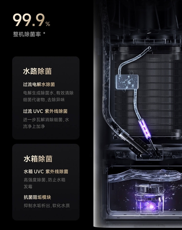 3799元！小米发布米家净化加湿器3Max：两台旗舰合一