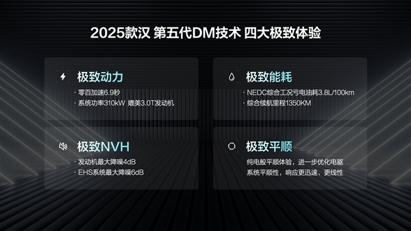 第五代DM混动上车油耗3字开头！2025款比亚迪汉上市：16.58万起