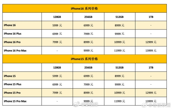 国行版售价5999元起！iPhone16全系售价未变：128G版保留最贵13999元(苹果1661是国行多少钱)