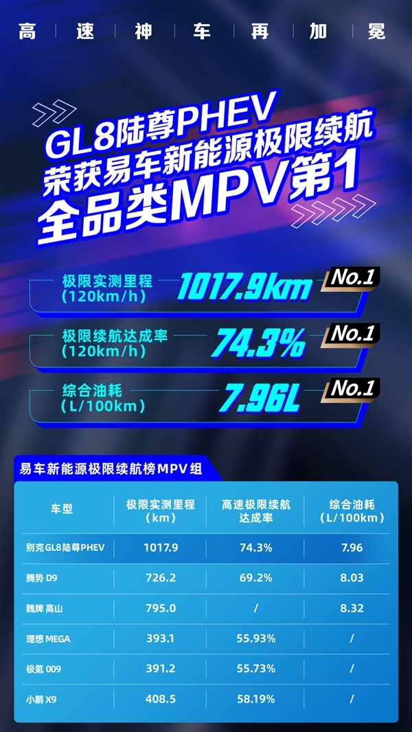 带电就是畅销别克GL8月销9280台：重回中大型MPV冠军