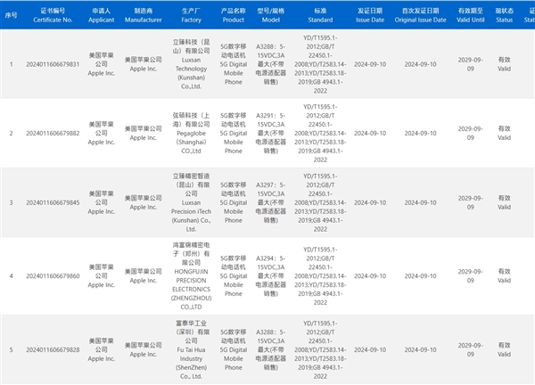 史诗级提升！iPhone16全系国行入网：最高支持45W快充