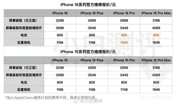 换块电池千元！iPhone16全系官方维修报价：相比上代苹果部分涨价