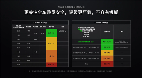 让雷军连发N条微博庆祝啥测试这么有含金量？