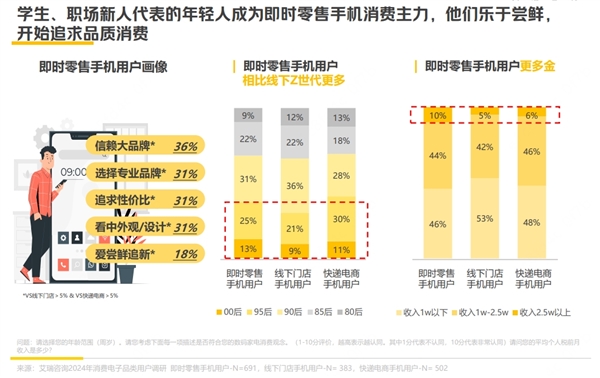 小镇青年抢苹果首发竟然比一线城市打工人还快