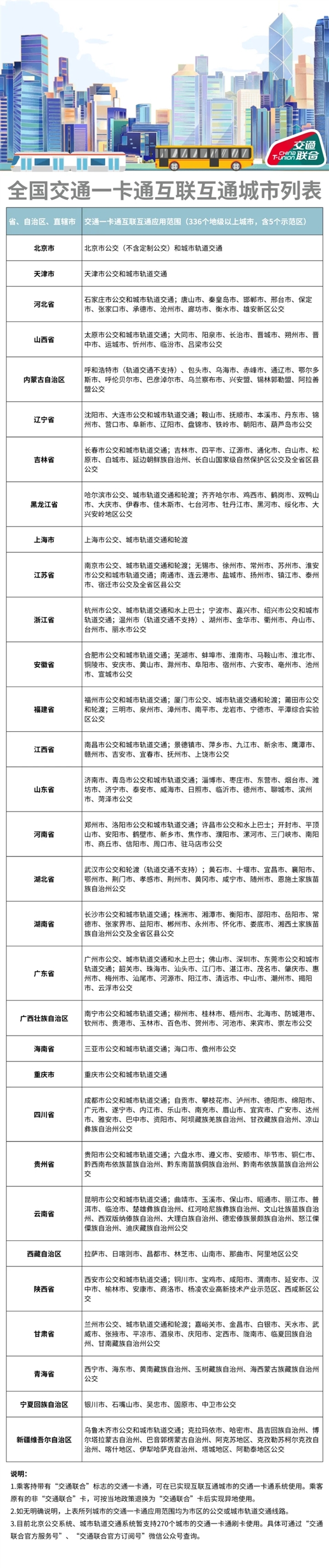 深圳通限时免费开卡：支持336个城市适用华为苹果小米vivo和OPPO