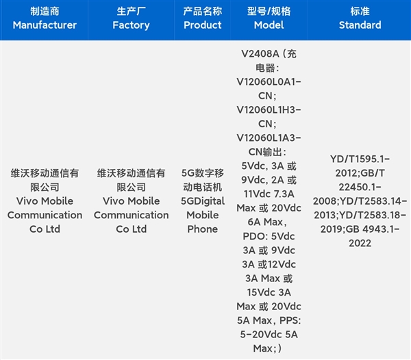 iQOO13三证齐全：2K直屏首发BOE最新一代发光材料！(iqoo3是2k屏幕吗)