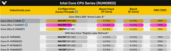 酷睿Ultra7265K第一次真身显现：LGA1851新接口