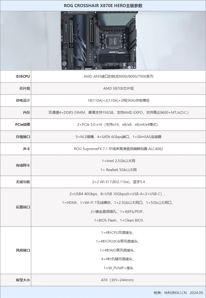 ROGCROSSHAIRX870EHERO主板首发评测：9000系锐龙满血旗舰搭档AI智能超频让小白轻松榨干潜能