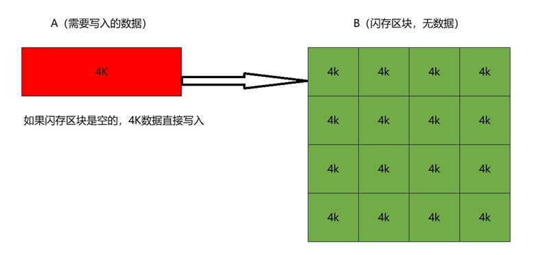 长江存储致态TiPlus71004TB满盘读写测试：性能几乎没有下降