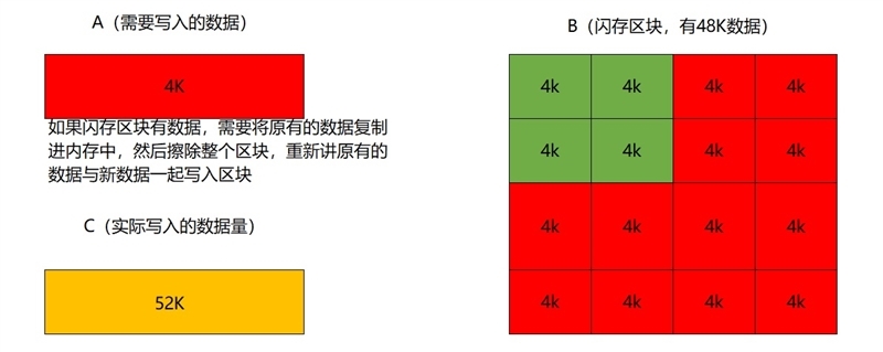 长江存储致态TiPlus71004TB满盘读写测试：性能几乎没有下降