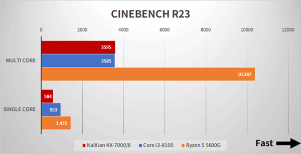 国产x86兆芯开先KX-7000CPU/GPU实测：不敌八代酷睿i3