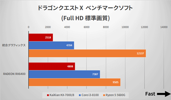 国产x86兆芯开先KX-7000CPU/GPU实测：不敌八代酷睿i3