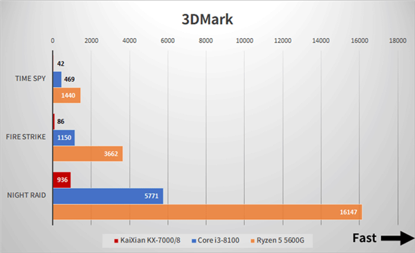 国产x86兆芯开先KX-7000CPU/GPU实测：不敌八代酷睿i3