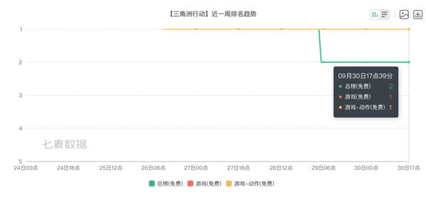 二十年前的顶级射击游戏IP怎么突然诈了尸