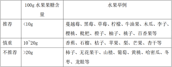 为什么现在很多人都尿酸高食物中的“隐形杀手”终于找到了