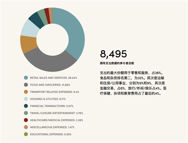 奥特曼花了3个亿巨资证明国家发钱没有用