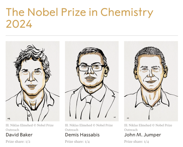 3位科学家获得诺贝尔化学奖：AI破解了几乎所有蛋白质密码