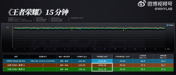 天玑9400性能实测：《原神》稳成一条直线完胜苹果A18Pro(天玑900 原神)