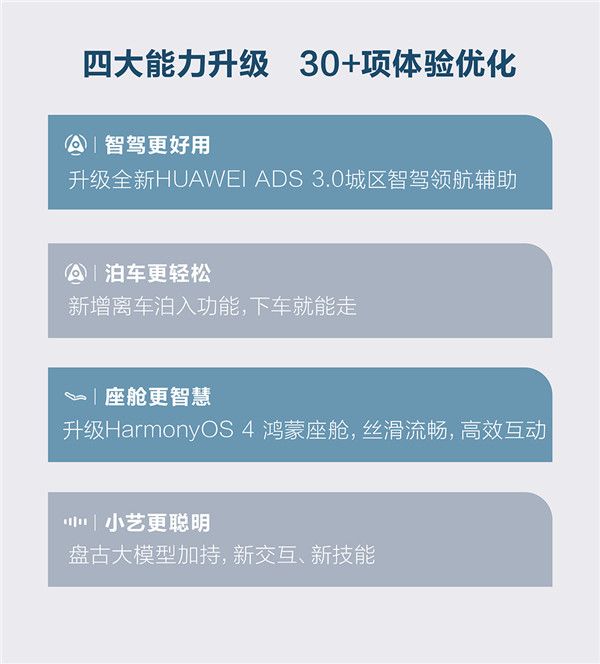 问界M5、问界M7喜迎OTA：四大升级类人智驾来了