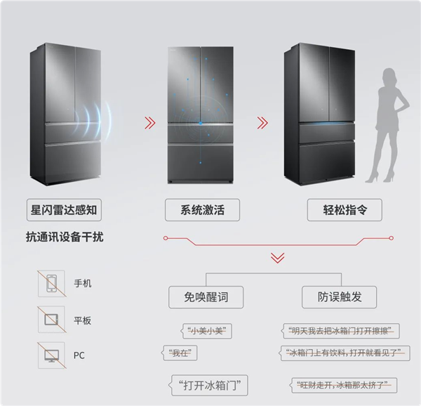 美的、海思联合推出！首款星闪冰箱来了：人体感应开关门不用手