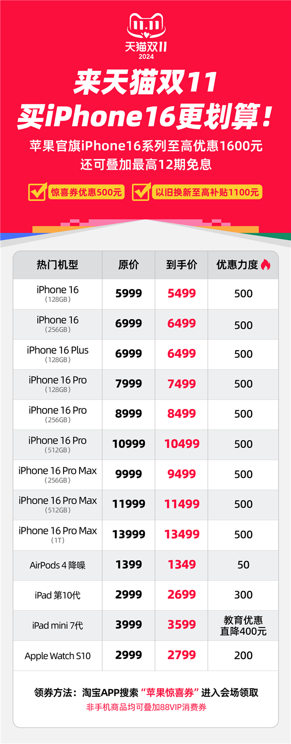 苹果为双11抢销量拼了！iPhone16系列天猫官方旗舰店狂减1600元