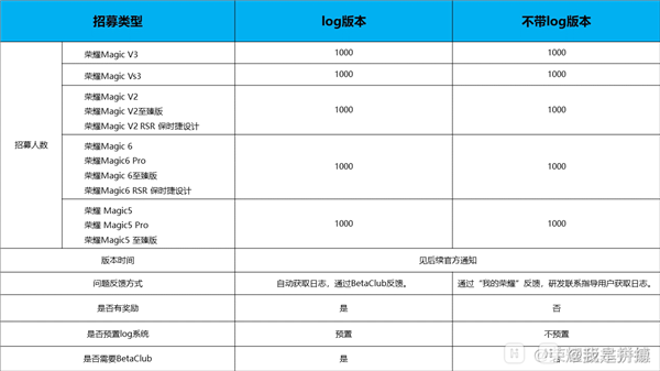 荣耀MagicOS9.0开启内测招募：Magic6/V3系列等5款机型可升级