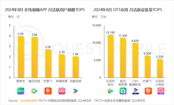 现在的人为啥不爱用优酷了(现在的人为啥不爱用优酷了呢)