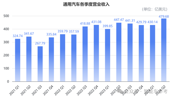 美国最大车厂断臂：通用计划裁员1700人欧美汽车豪强在华销量进入寒冬