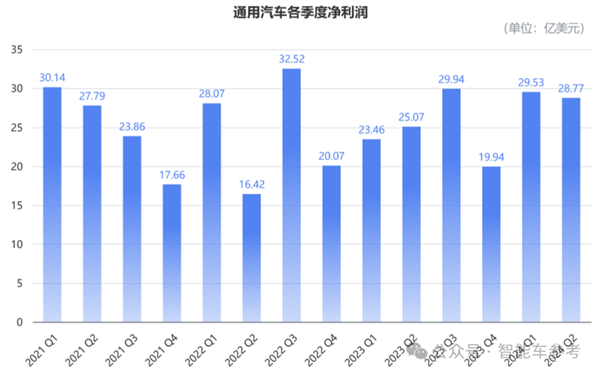 美国最大车厂断臂：通用计划裁员1700人欧美汽车豪强在华销量进入寒冬