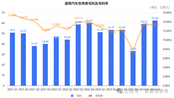 美国最大车厂断臂：通用计划裁员1700人欧美汽车豪强在华销量进入寒冬