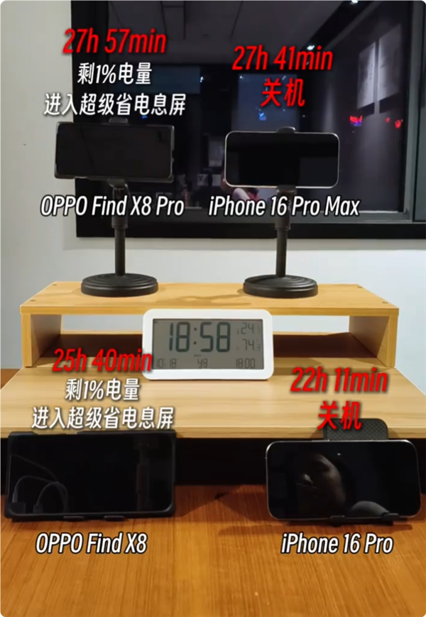 OPPOFindX8Pro续航称王：实测满电追剧29小时碾压iPhone16ProMax