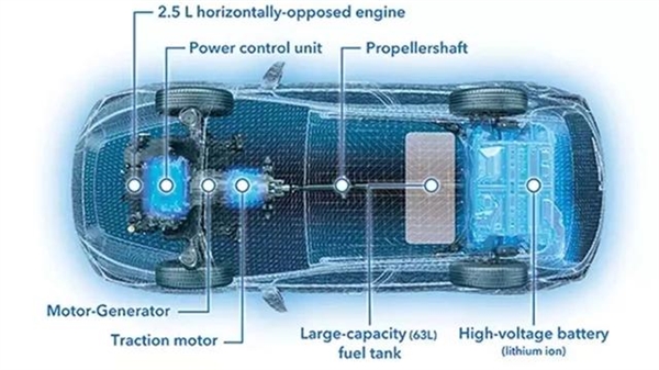 2.5L水平对置发动机 63升油箱！斯巴鲁全新混动系统公布